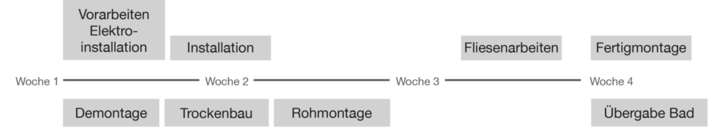 Schritte_zum_Bad_neuFeb19_Hein-1600x284